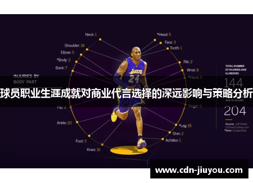 球员职业生涯成就对商业代言选择的深远影响与策略分析