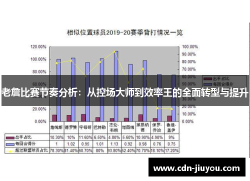 老詹比赛节奏分析：从控场大师到效率王的全面转型与提升