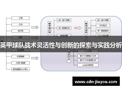 英甲球队战术灵活性与创新的探索与实践分析