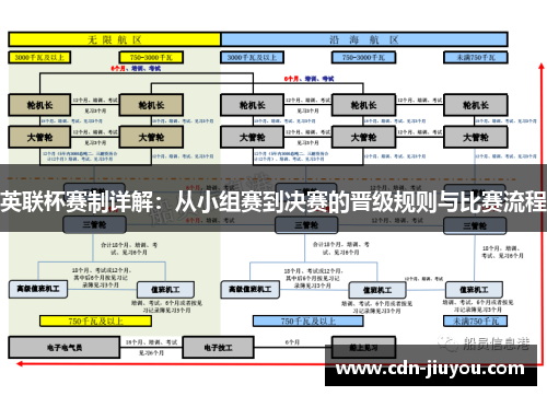 英联杯赛制详解：从小组赛到决赛的晋级规则与比赛流程