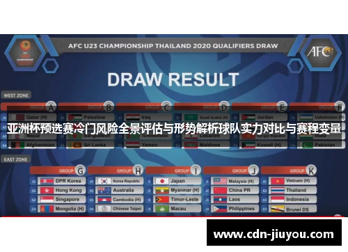 亚洲杯预选赛冷门风险全景评估与形势解析球队实力对比与赛程变量