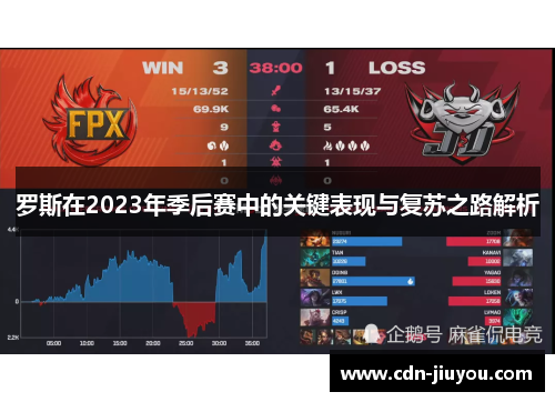 罗斯在2023年季后赛中的关键表现与复苏之路解析